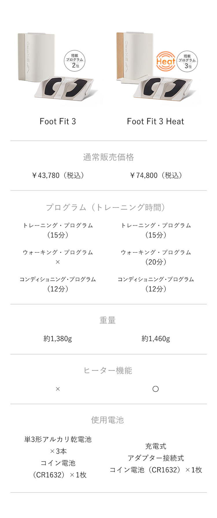 Foot Fit 3とFoot Fit 3 Heatのプログラム比較